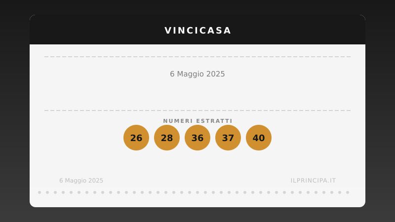 VinciCasa, estrazione del 6 maggio 2025: i cinque numeri di stasera