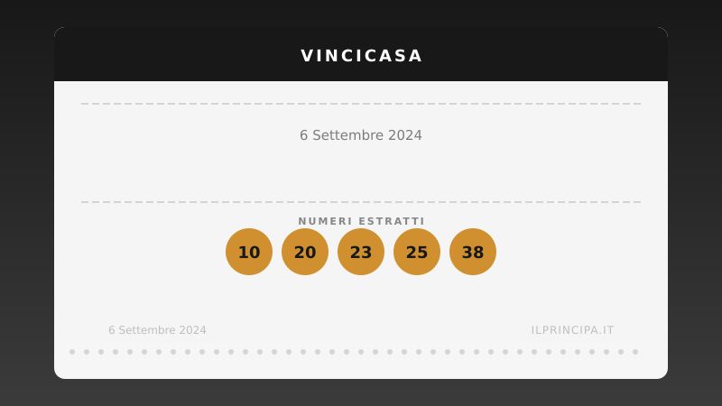 VinciCasa oggi 06/09/2024: i numeri e il sogno di vincere un immobile
