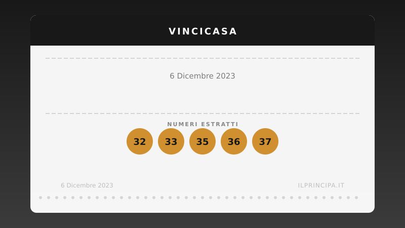 VinciCasa, estrazione del 6 dicembre 2023: i cinque numeri di stasera