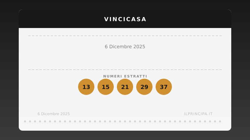 VinciCasa del 06/12/2025: estratti i cinque numeri vincenti