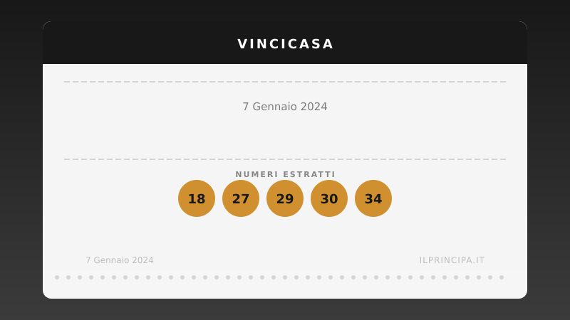 VinciCasa del 07/01/2024: estratti i cinque numeri vincenti
