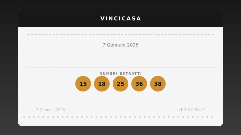 VinciCasa 7 gennaio 2026: ecco la combinazione che vale una casa