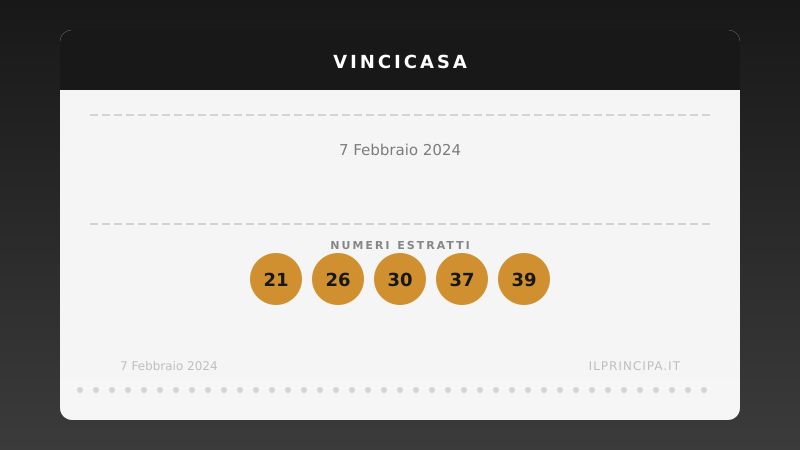 VinciCasa 7 febbraio 2024: ecco la combinazione che vale una casa