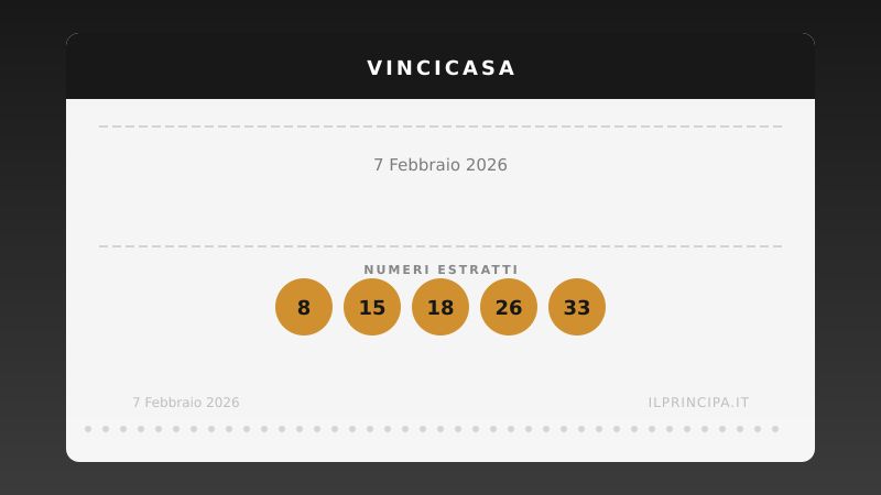 Estrazione VinciCasa 7 febbraio 2026: la cinquina del concorso