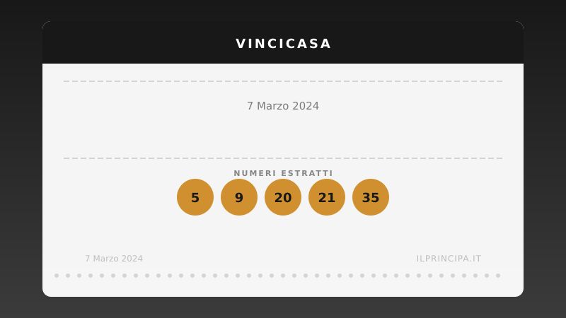 Numeri VinciCasa 7 marzo 2024: ecco la combinazione di stasera