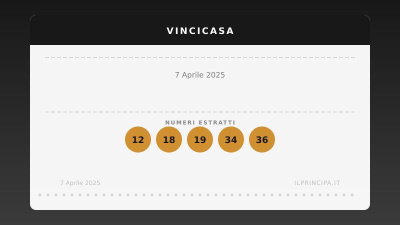 Numeri VinciCasa 7 aprile 2025: ecco la combinazione di stasera