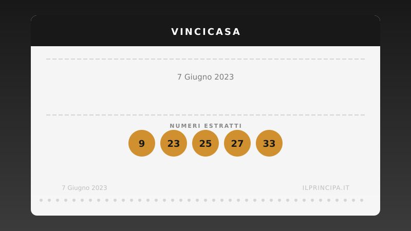 VinciCasa 7 giugno 2023: ecco la combinazione che vale una casa