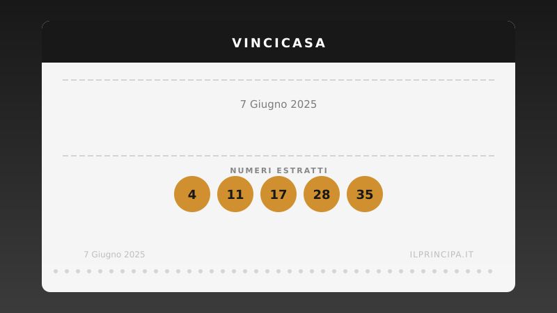 VinciCasa del 07/06/2025: estratti i cinque numeri vincenti