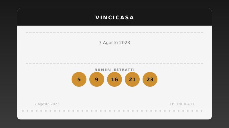 Risultati VinciCasa 07/08/2023: i numeri estratti e il premio in palio