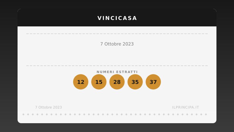 Numeri VinciCasa 7 ottobre 2023: ecco la combinazione di stasera
