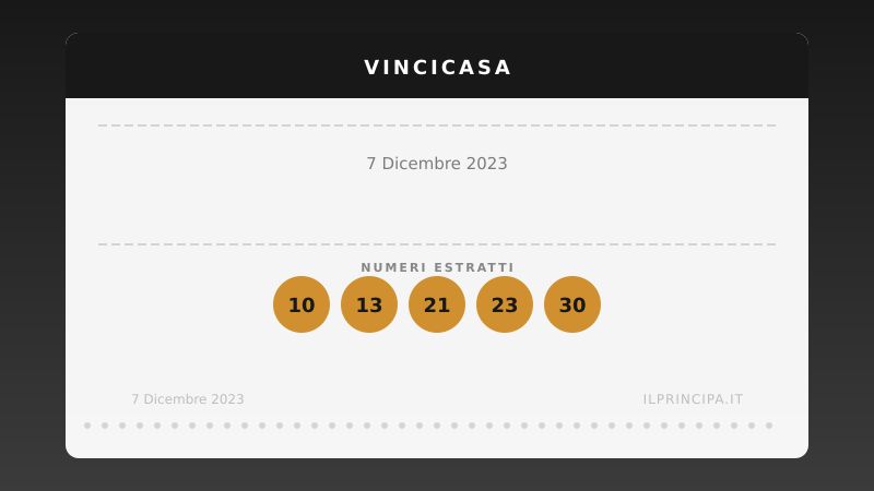 7 dicembre 2023: VinciCasa, i numeri che valgono una casa
