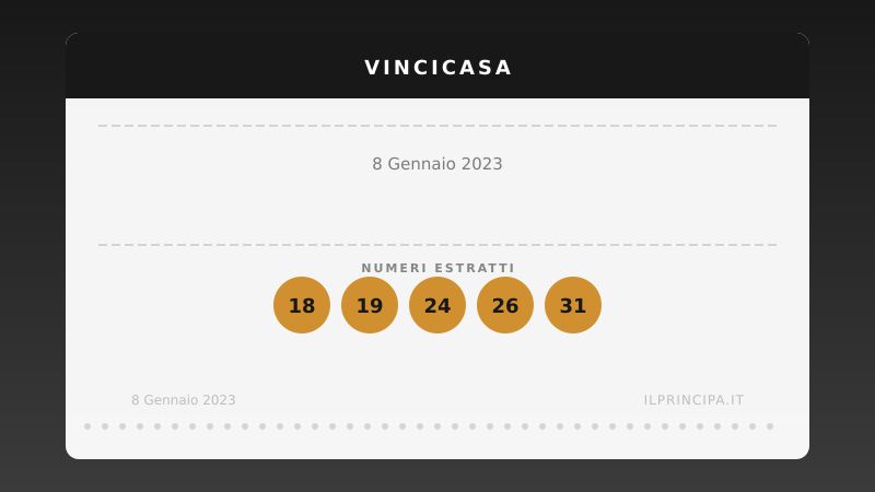 VinciCasa, estrazione del 8 gennaio 2023: i cinque numeri di stasera