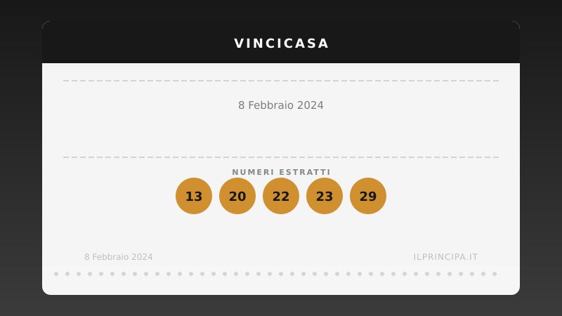 VinciCasa, estrazione del 8 febbraio 2024: i cinque numeri di stasera