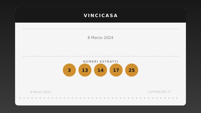 VinciCasa del 08/03/2024: estratti i cinque numeri vincenti
