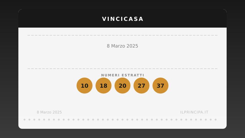 Estrazione VinciCasa 8 marzo 2025: la cinquina del concorso