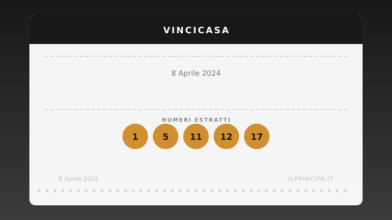 VinciCasa 8 aprile 2024: ecco la combinazione che vale una casa