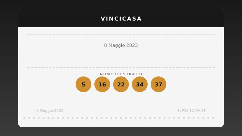 VinciCasa oggi 08/05/2023: i numeri e il sogno di vincere un immobile