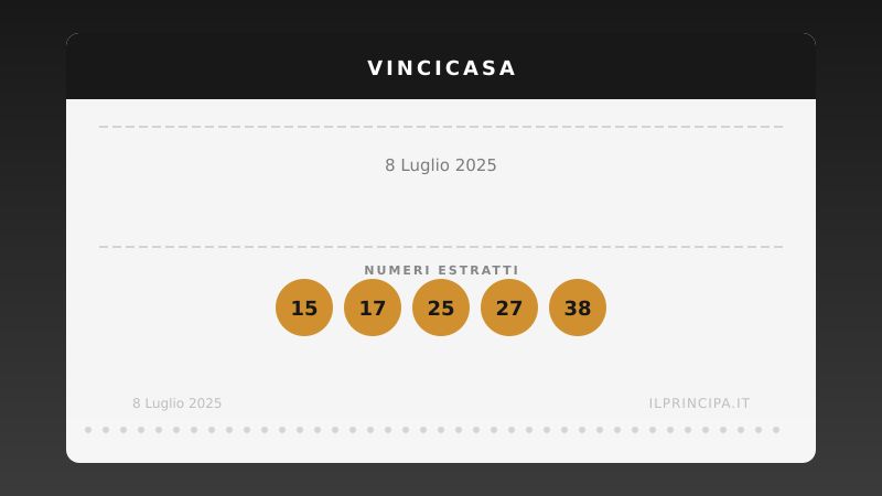 VinciCasa 8 luglio 2025: ecco la combinazione che vale una casa