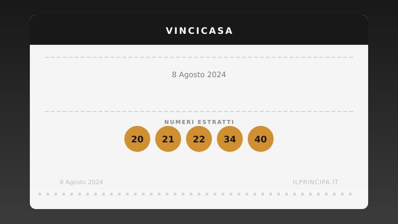 Estrazione VinciCasa 8 agosto 2024: la cinquina del concorso