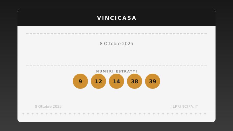 VinciCasa 8 ottobre 2025: ecco la combinazione che vale una casa