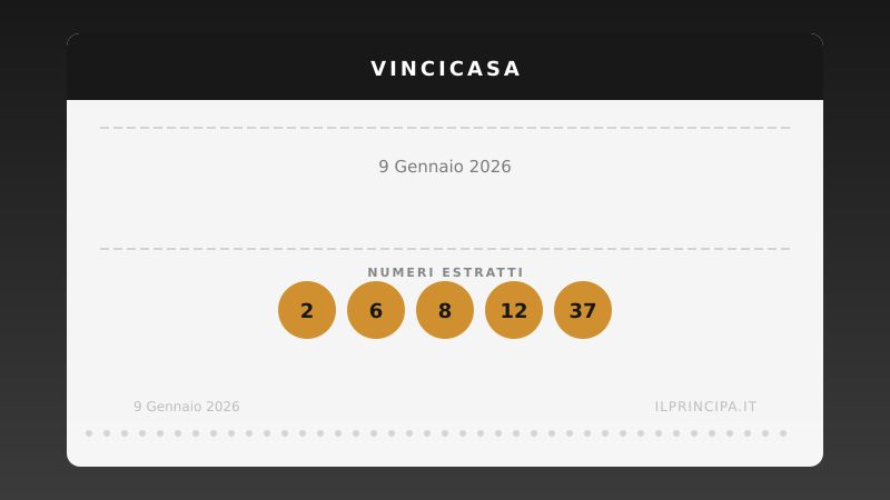 Estrazione VinciCasa 9 gennaio 2026: la cinquina del concorso