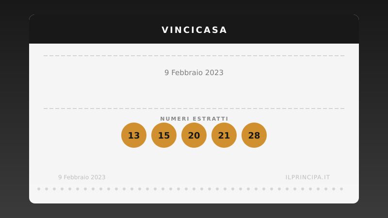 Estrazione VinciCasa 9 febbraio 2023: la cinquina del concorso