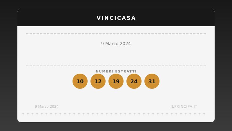VinciCasa oggi 09/03/2024: i numeri e il sogno di vincere un immobile