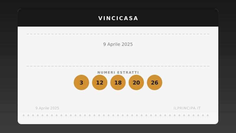 VinciCasa 9 aprile 2025: ecco la combinazione che vale una casa