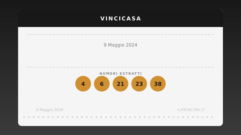 VinciCasa del 09/05/2024: estratti i cinque numeri vincenti