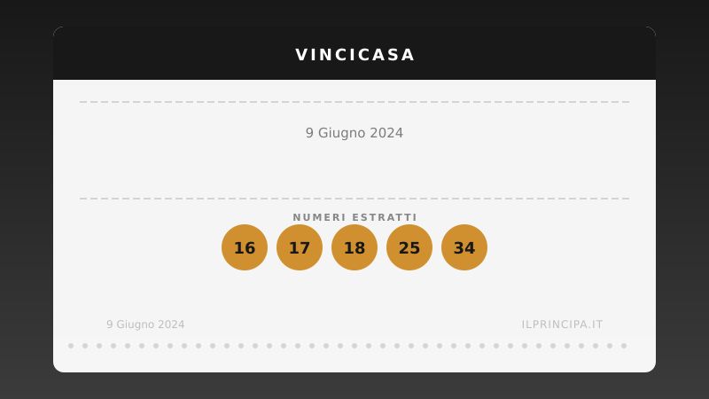 VinciCasa 9 giugno 2024: ecco la combinazione che vale una casa