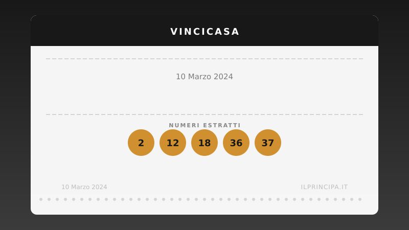 Numeri VinciCasa 10 marzo 2024: ecco la combinazione di stasera