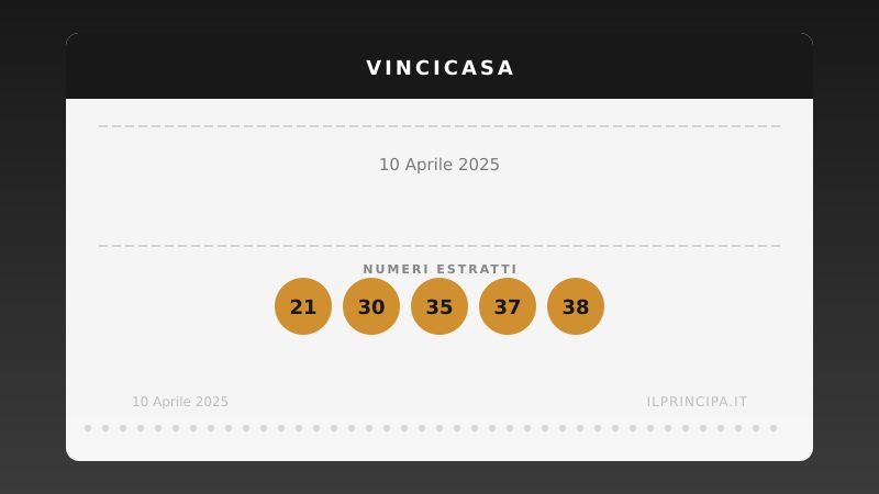 VinciCasa del 10/04/2025: estratti i cinque numeri vincenti