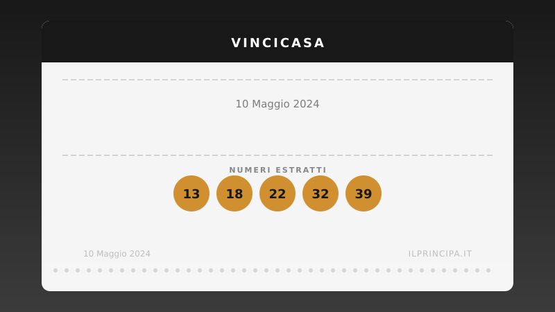 VinciCasa, estrazione del 10 maggio 2024: i cinque numeri di stasera