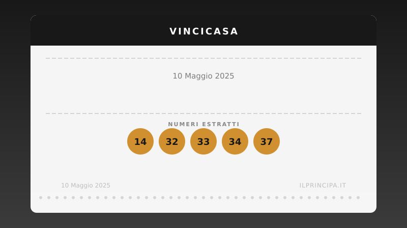 VinciCasa 10 maggio 2025: ecco la combinazione che vale una casa