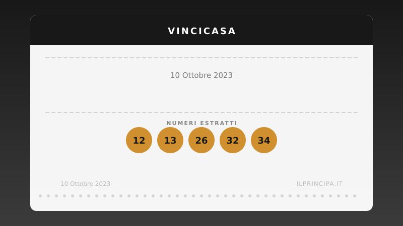 Numeri VinciCasa 10 ottobre 2023: ecco la combinazione di stasera