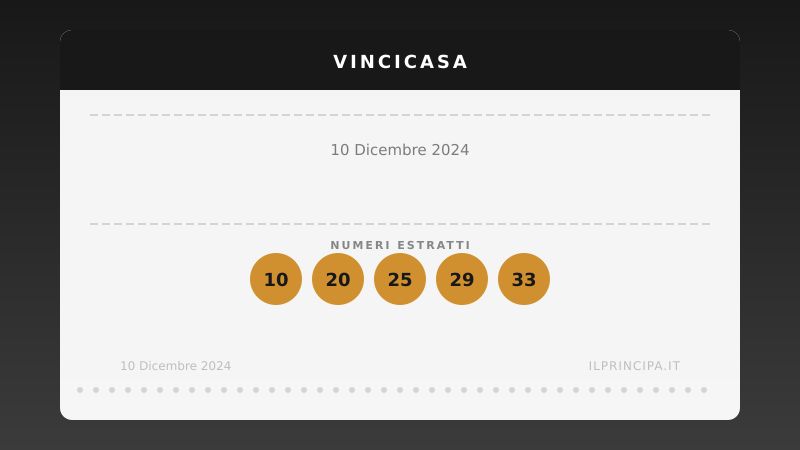 VinciCasa oggi 10/12/2024: i numeri e il sogno di vincere un immobile