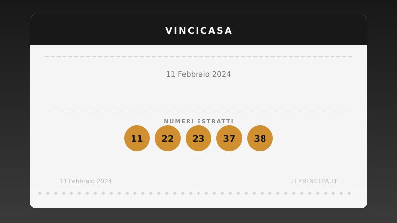 VinciCasa, estrazione del 11 febbraio 2024: i cinque numeri di stasera