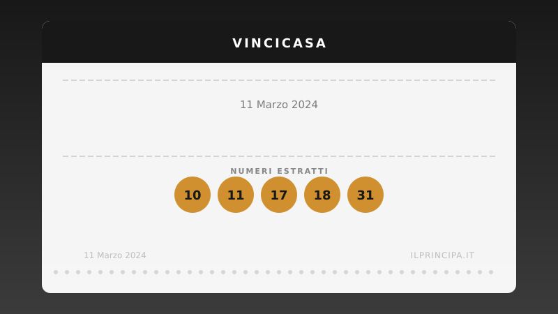 VinciCasa del 11/03/2024: estratti i cinque numeri vincenti