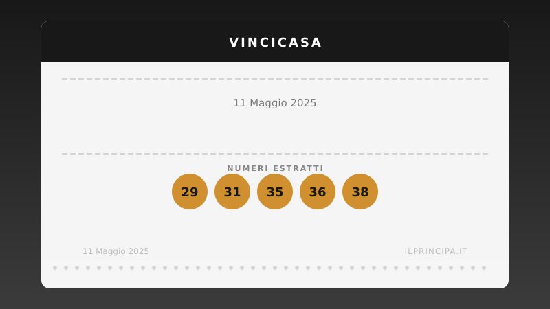 Risultati VinciCasa 11/05/2025: i numeri estratti e il premio in palio