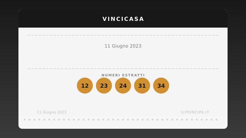 VinciCasa, estrazione del 11 giugno 2023: i cinque numeri di stasera