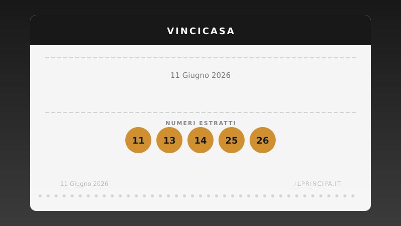 VinciCasa oggi 11 giugno 2026: i numeri e il sogno di vincere un immobile