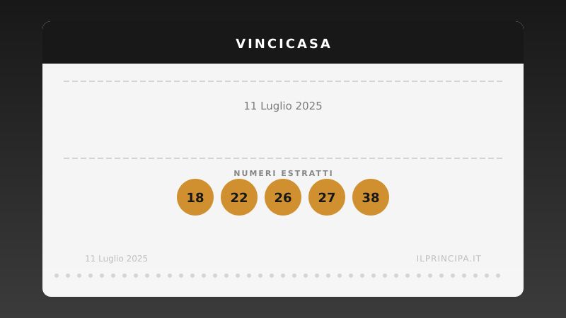 VinciCasa 11 luglio 2025: ecco la combinazione che vale una casa