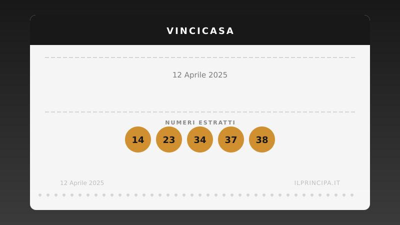 VinciCasa, estrazione del 12 aprile 2025: i cinque numeri di stasera