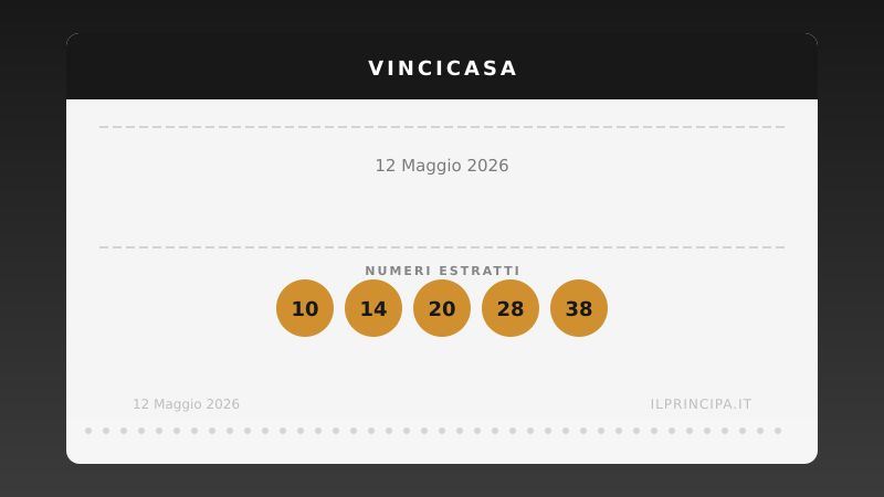 Risultati VinciCasa 12 maggio 2026: i numeri estratti e il premio in palio