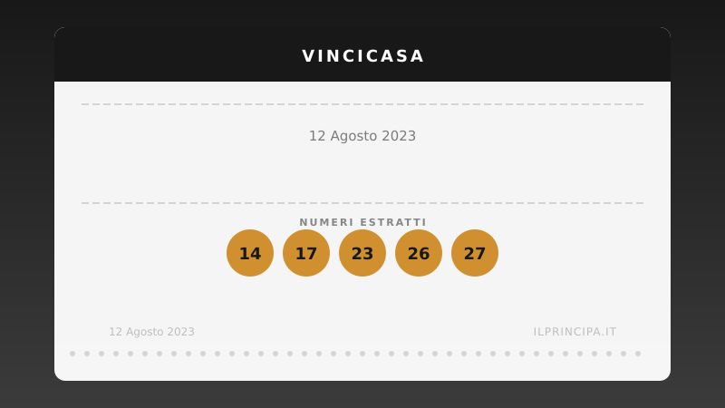 VinciCasa, estrazione del 12 agosto 2023: i cinque numeri di stasera