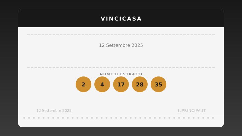 VinciCasa 12 settembre 2025: ecco la combinazione che vale una casa