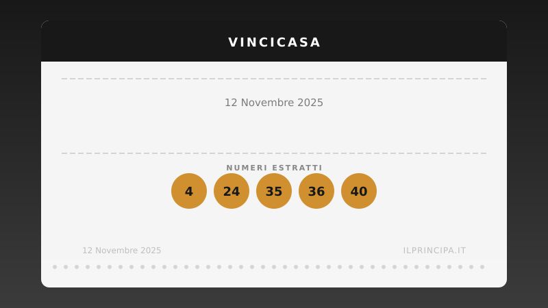 VinciCasa del 12/11/2025: estratti i cinque numeri vincenti