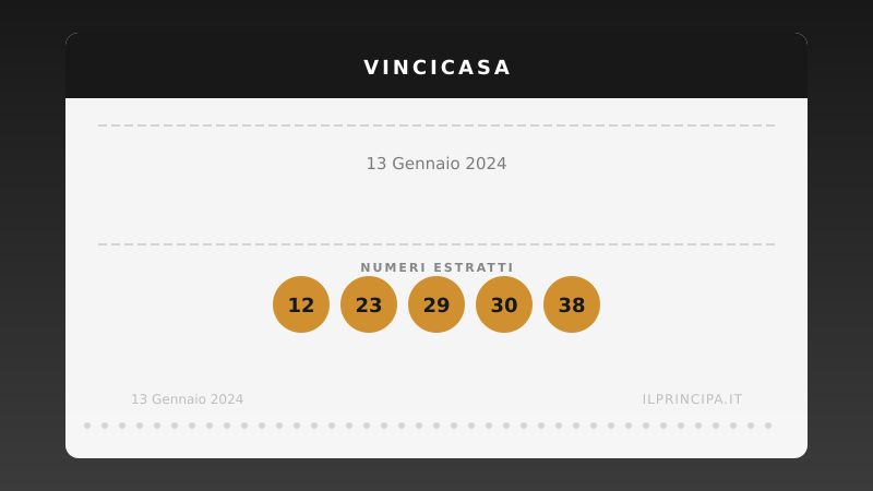 VinciCasa 13 gennaio 2024: ecco la combinazione che vale una casa