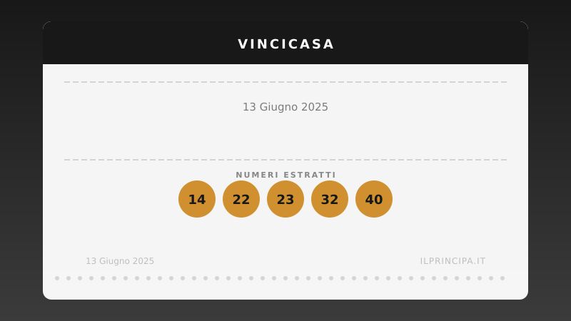 VinciCasa, estrazione del 13 giugno 2025: i cinque numeri di stasera
