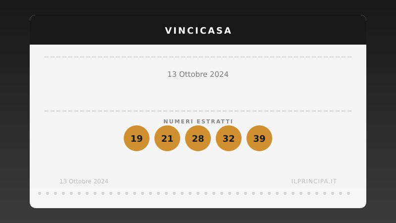 VinciCasa del 13/10/2024: estratti i cinque numeri vincenti